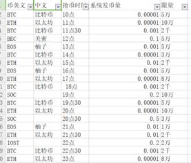 区块链产品 有币玩法介绍1 比特币领取