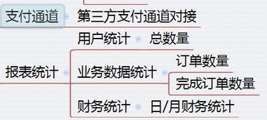 公墓陵园互联网营销管理系统