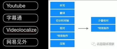 2018机器翻译产品全景图