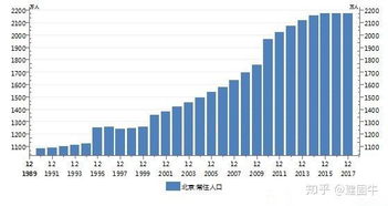 北京房租上涨只是均值回归,过去租金偏低源于房东自我牺牲