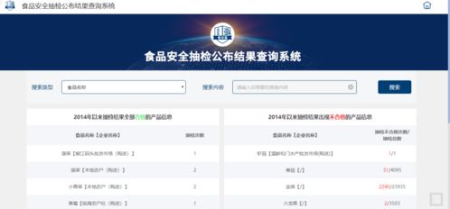 实用食品常用官方查询网站一览
