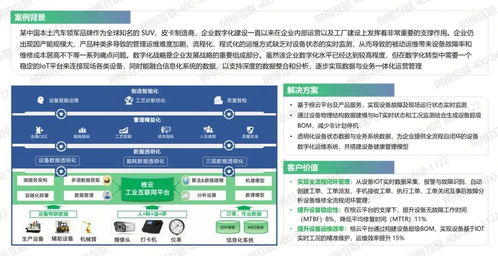 工业互联网平台的意义与国内主要平台及CMS应用